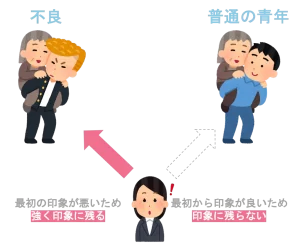 納得できない人も多い！「ずっと真面目」な人々とのギャップについて考える